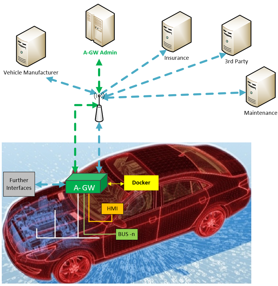 2020 SecurityStudy OTP image