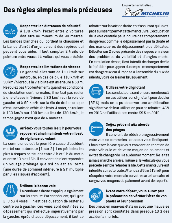 Des règles simples mais précieuses par Michelin