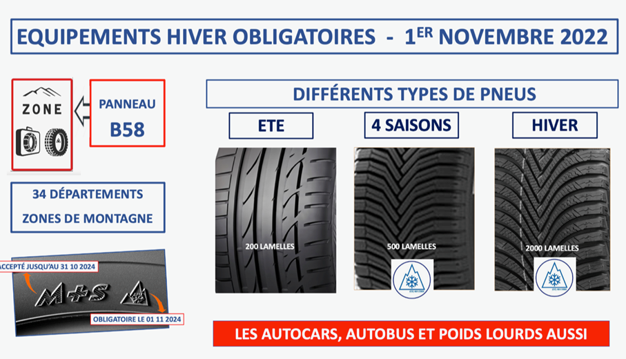 Différents types de pneus