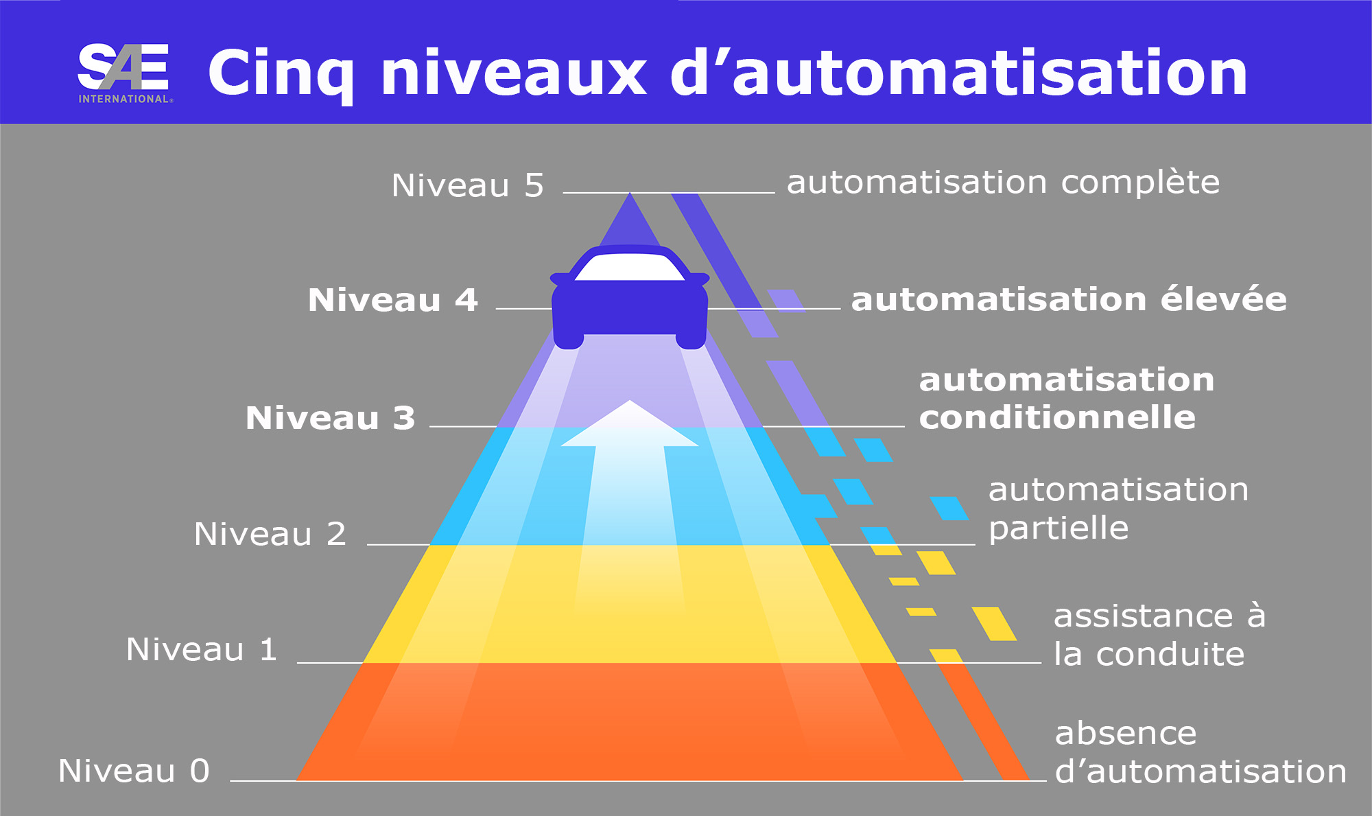 Campagne européenne Hi-Drive : sensibiliser aux aides à la conduite