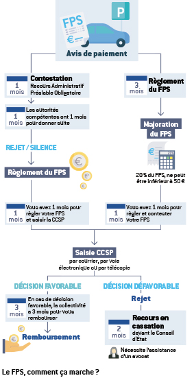Infographie Le FPS comment ça marche