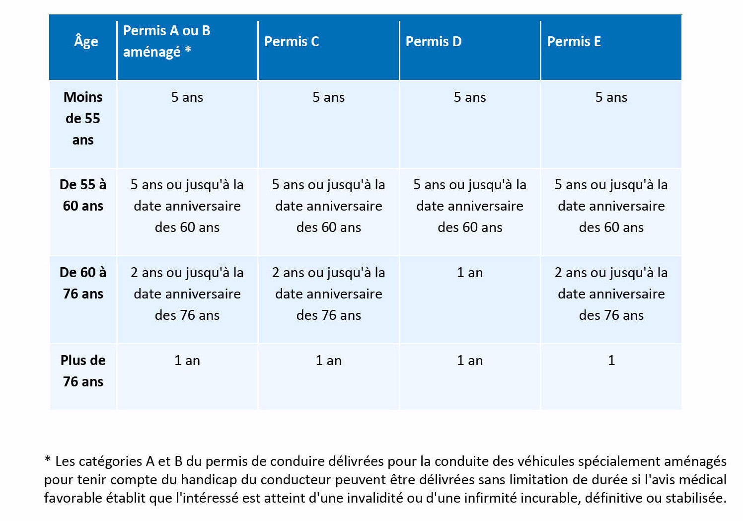 LE CONTROLE MEDICAL DE L APTITUDE A LA CONDUITE2