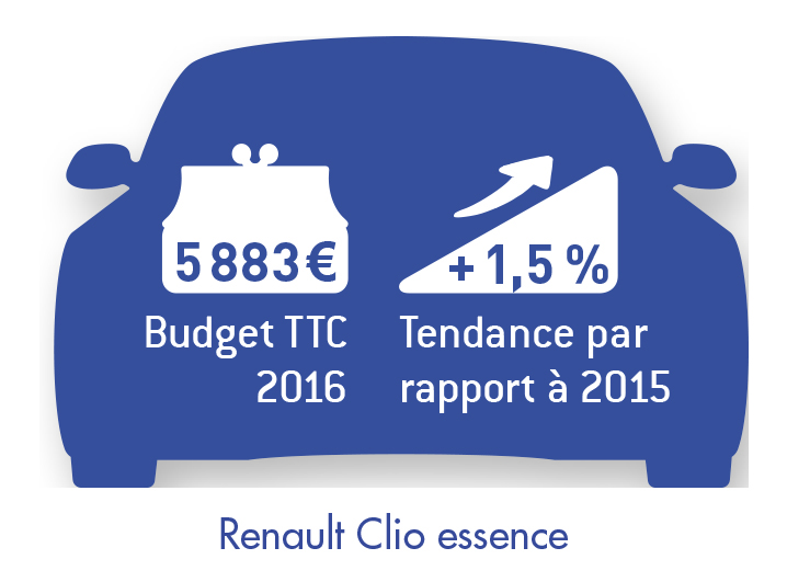 SILHOUETTE Clio essence 2016