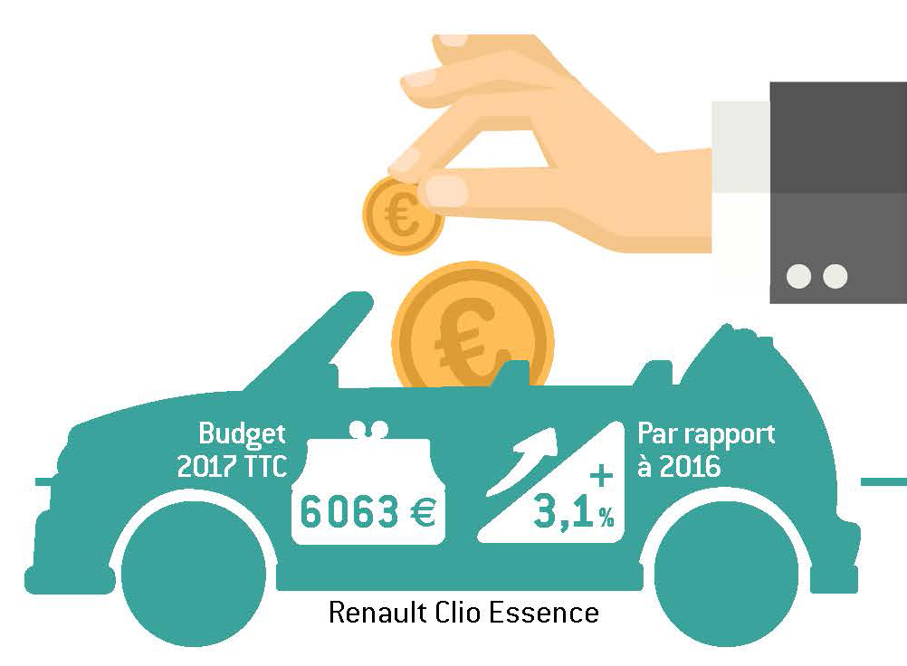 Clio essence