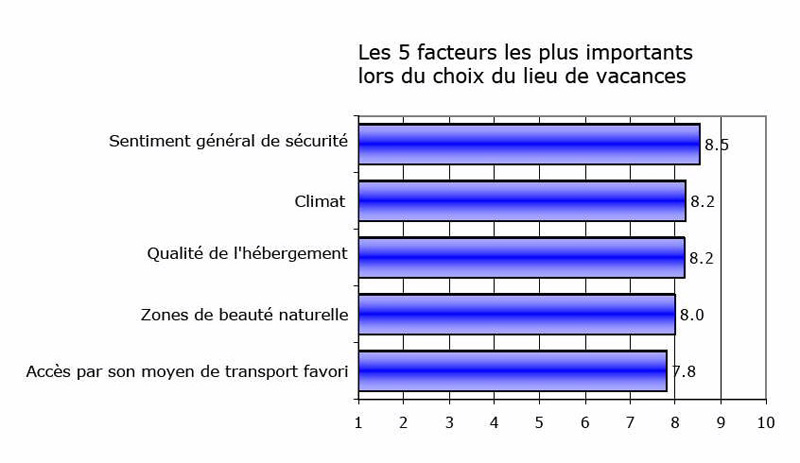 grafique1