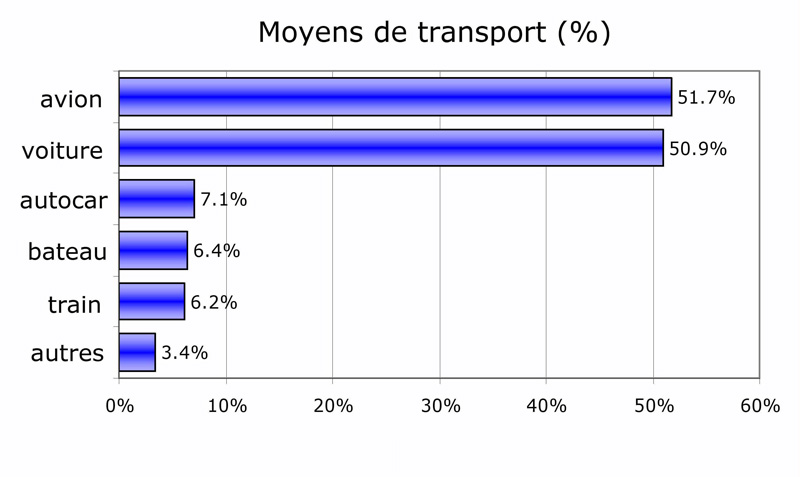 graphique4