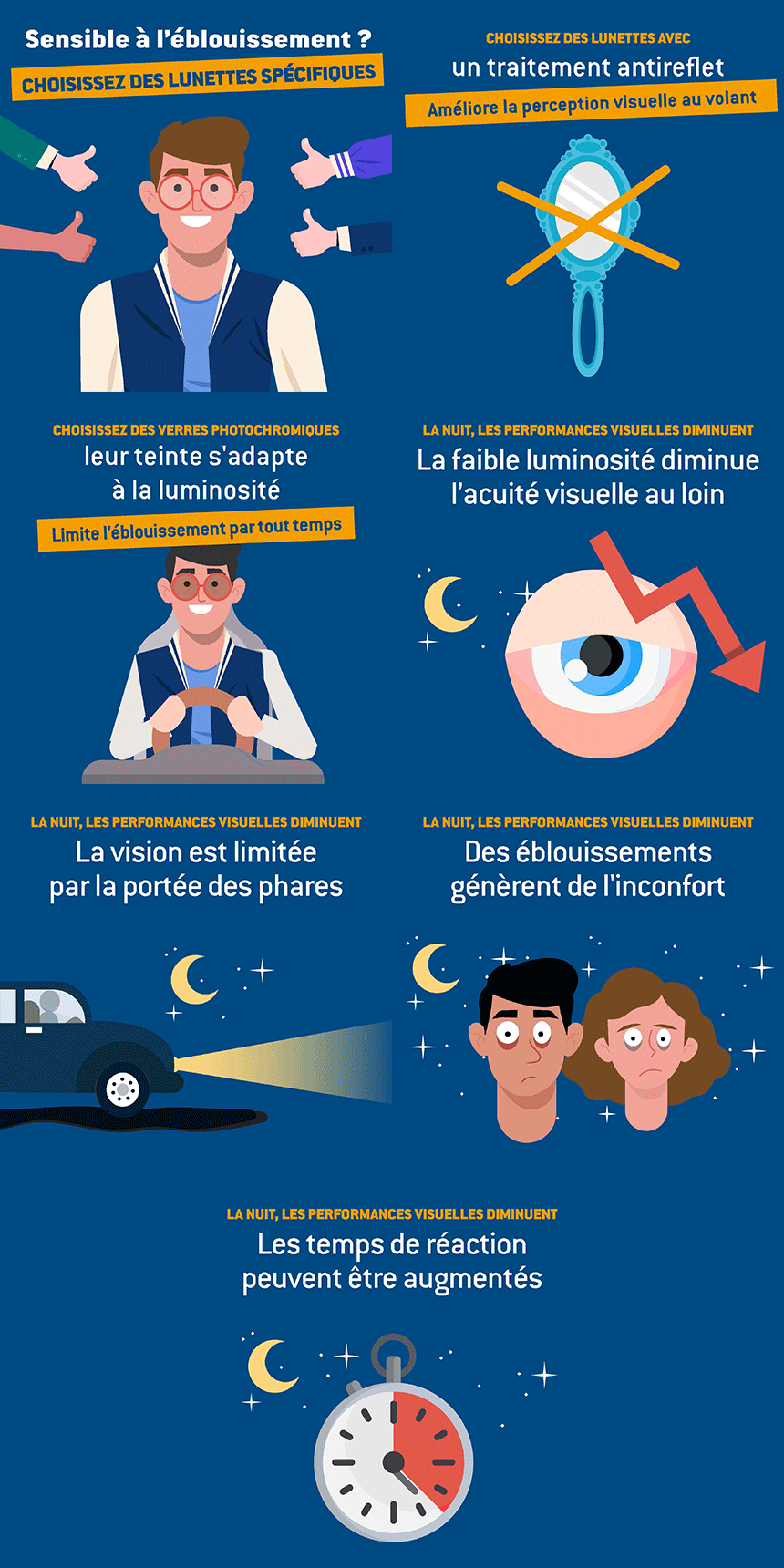 Fiches réalisées en partenariat avec Essilor.